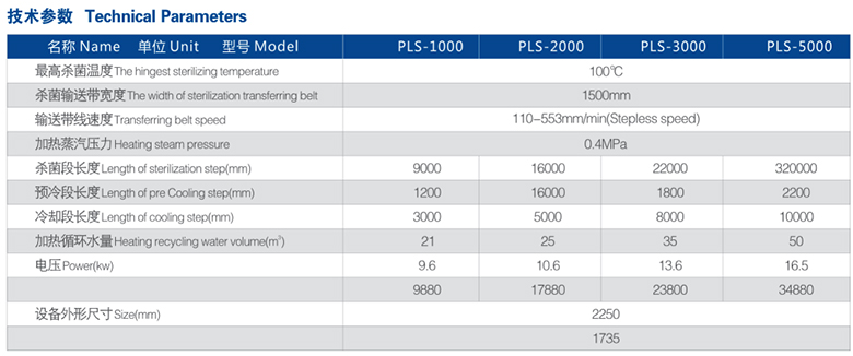 全自動噴淋殺菌機(jī)參數(shù)